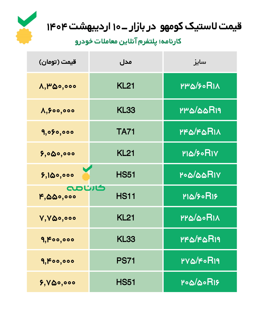 لیست قیمت لاستیک کومهو در بازار - 10 اردیبهشت ۱۴۰۴