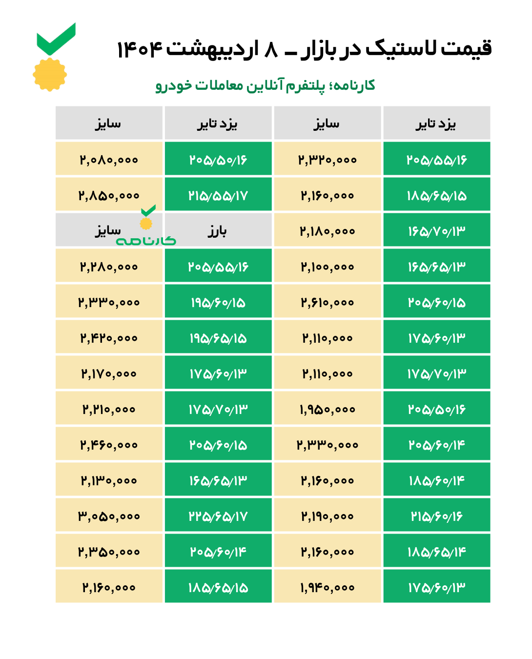 لیست قیمت لاستیک در بازار - ۸ اردیبهشت ۱۴۰۴ 