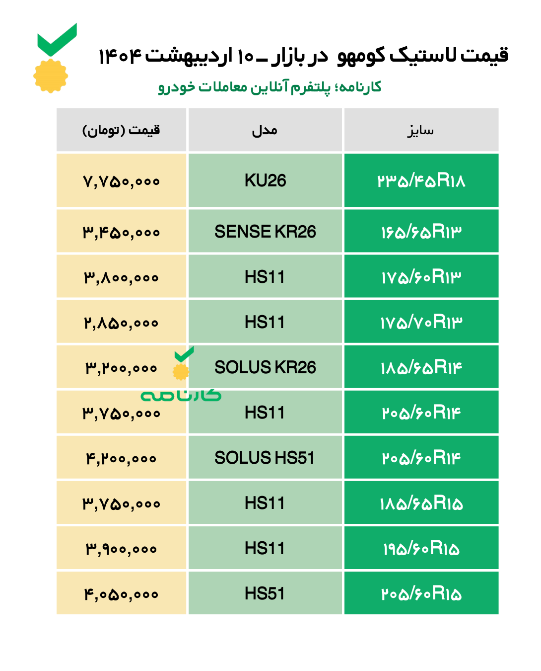 لیست قیمت لاستیک کومهو در بازار - 10 اردیبهشت ۱۴۰۴