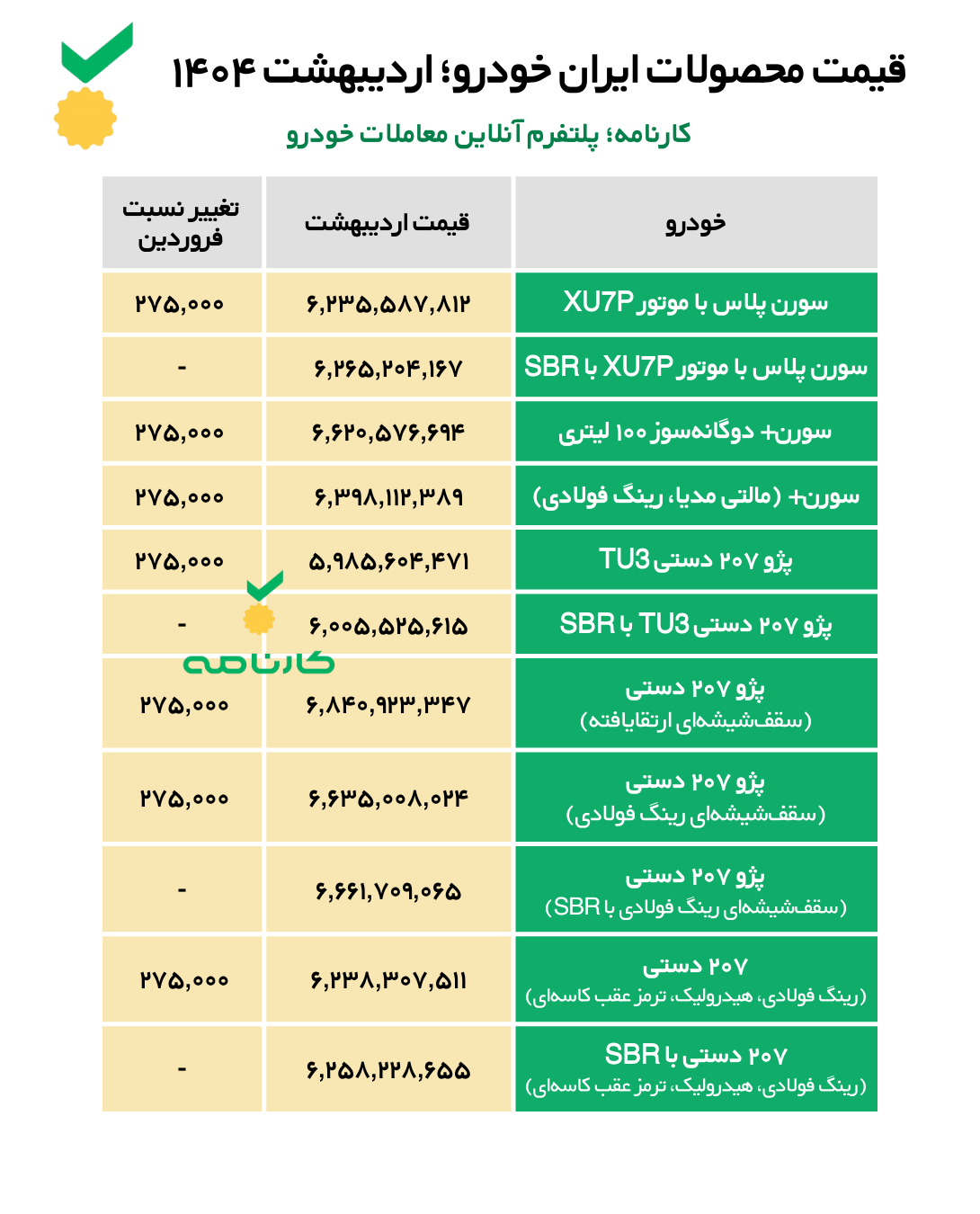 لیست قیمت محصولات ایران خودرو - اردیبهشت ۱۴۰۴