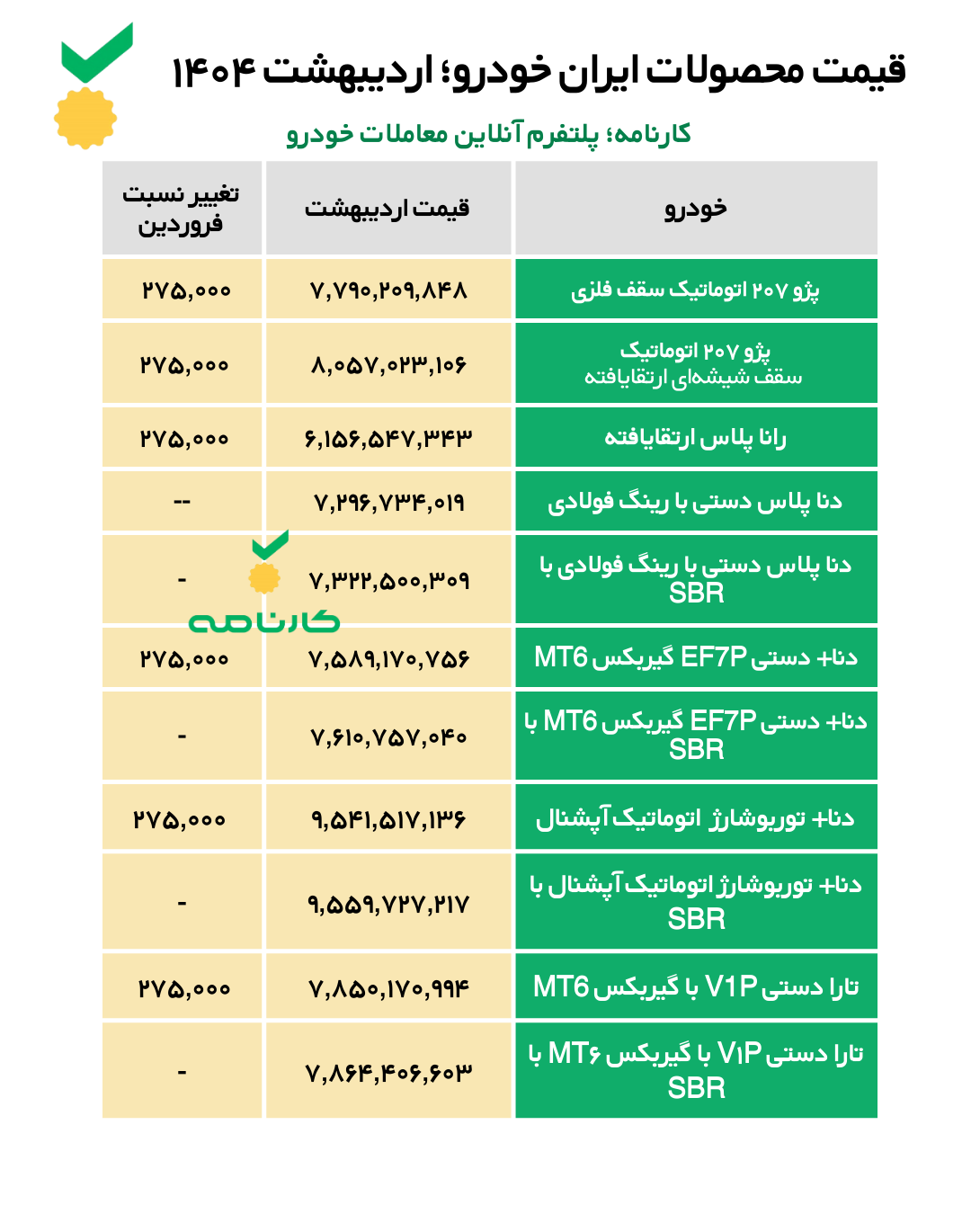 لیست قیمت محصولات ایران خودرو - اردیبهشت ۱۴۰۴