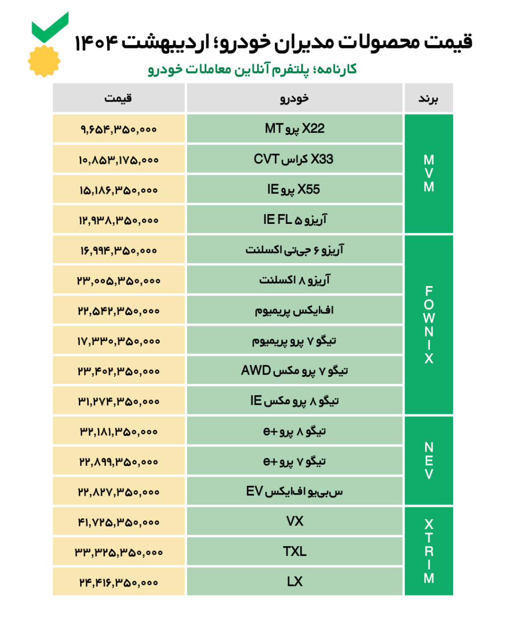 قیمت محصولات مدیران خودرو؛ اردیبهشت ۱۴۰۴ 