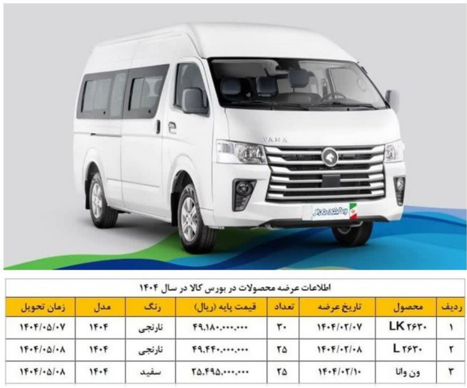 اطلاعات عرضه محصولات ایران‌خودرو دیزل در بورس کالا