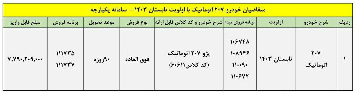 شرایط فروش فوق‌العاده پژو ۲۰۷ اتوماتیک - ویژه متقاضیان سامانه یکپارچه اولویت تابستان ۱۴۰۳ 