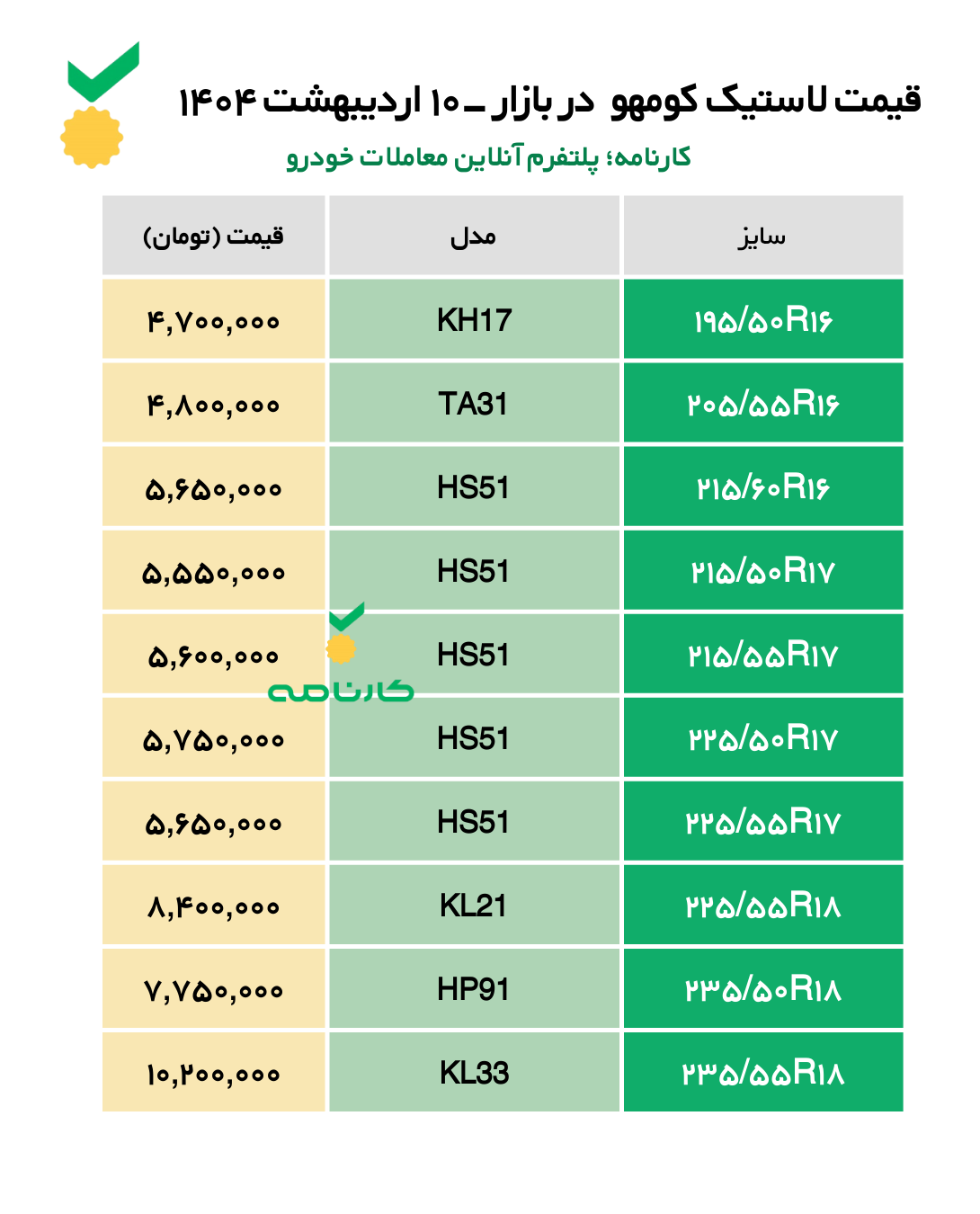 لیست قیمت لاستیک کومهو در بازار - 10 اردیبهشت ۱۴۰۴