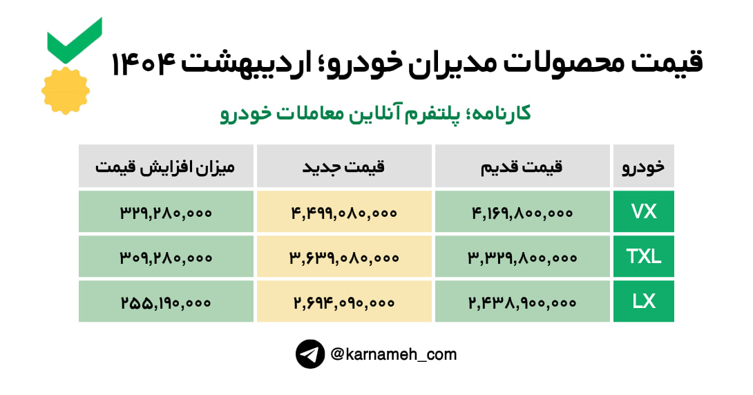 🔺قیمت جدید محصولات اکستریم مدیران خودرو؛ اردیبهشت ۱۴۰۴ 