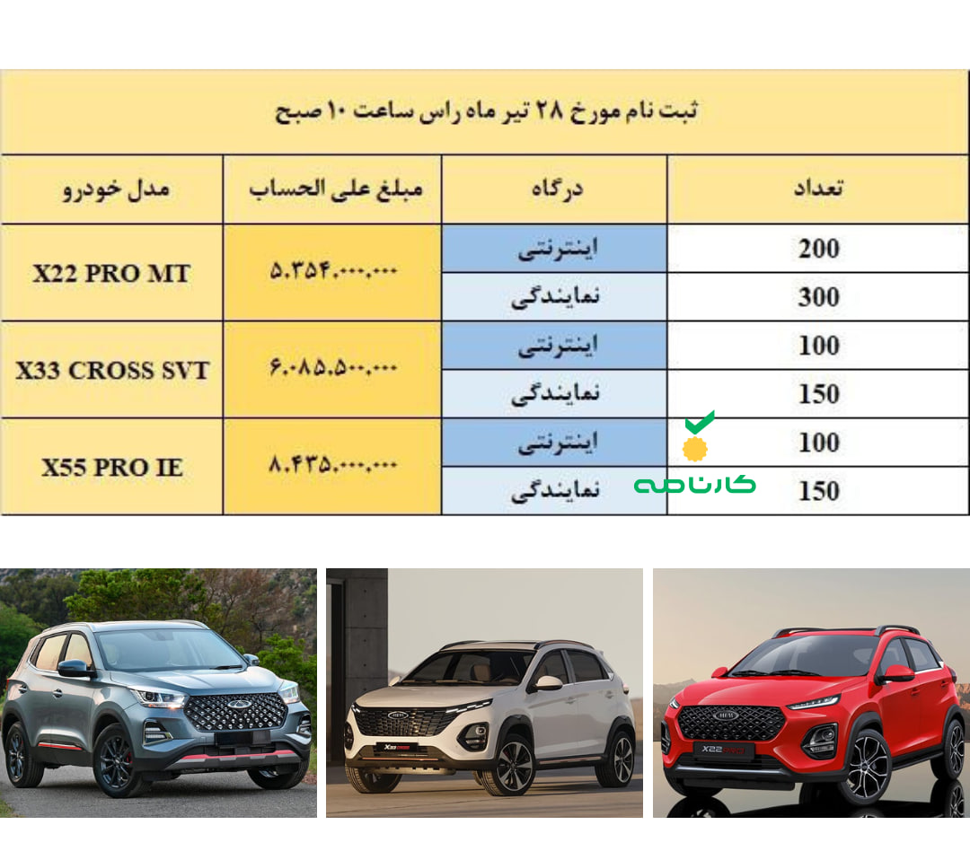 آغاز فروش 3 محصول MVM از امروز شنبه 🔸شرکت مدیران خودرو دور جدید فروش 3 محصول خود را آغاز کرد. فروش این محصولات از امروز شنبه 28 تیرماه آغاز شده است. 