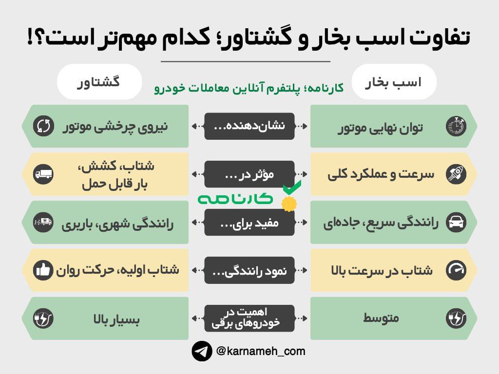 تفاوت اسب بخار و گشتاور؛ کدام مهم‌تر است؟!