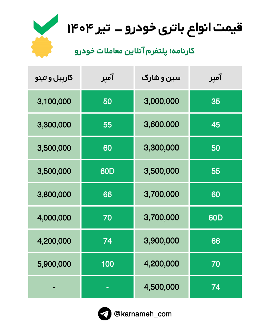 🔺قیمت انواع باتری خودرو - تیر ۱۴۰۴