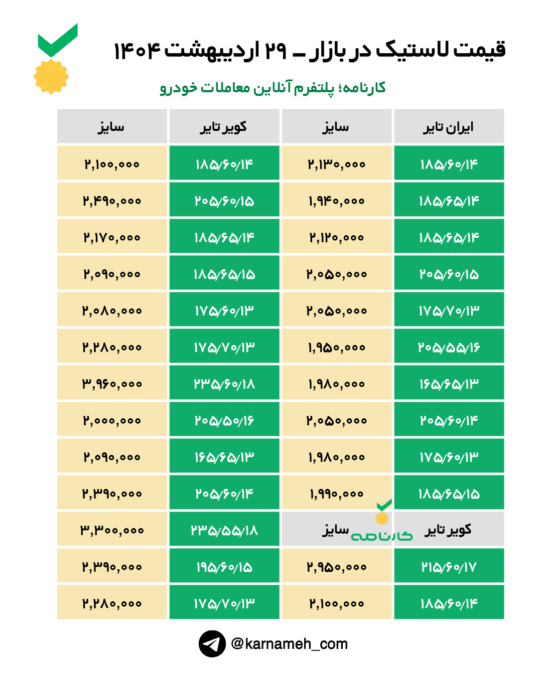 لیست قیمت انواع لاستیک سواری تولید داخل در بازار - ۲۹ اردیبهشت ۱۴۰۴ 