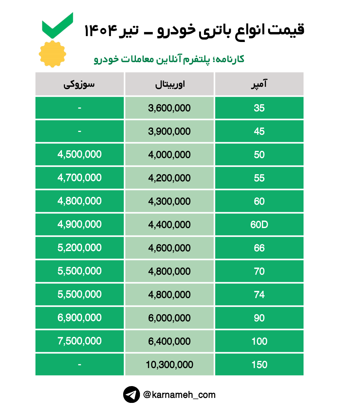 🔺قیمت انواع باتری خودرو - تیر ۱۴۰۴