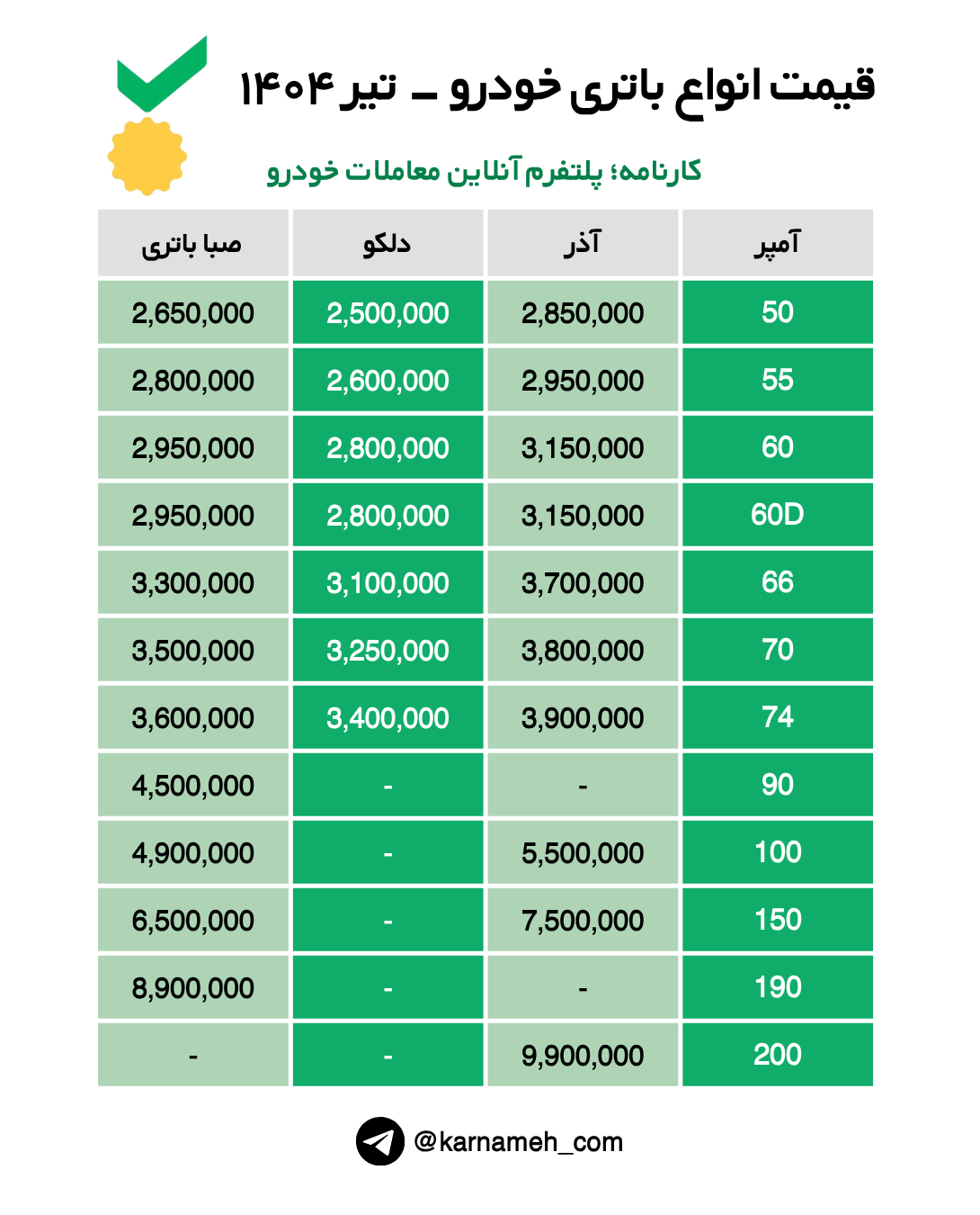🔺قیمت انواع باتری خودرو - تیر ۱۴۰۴
