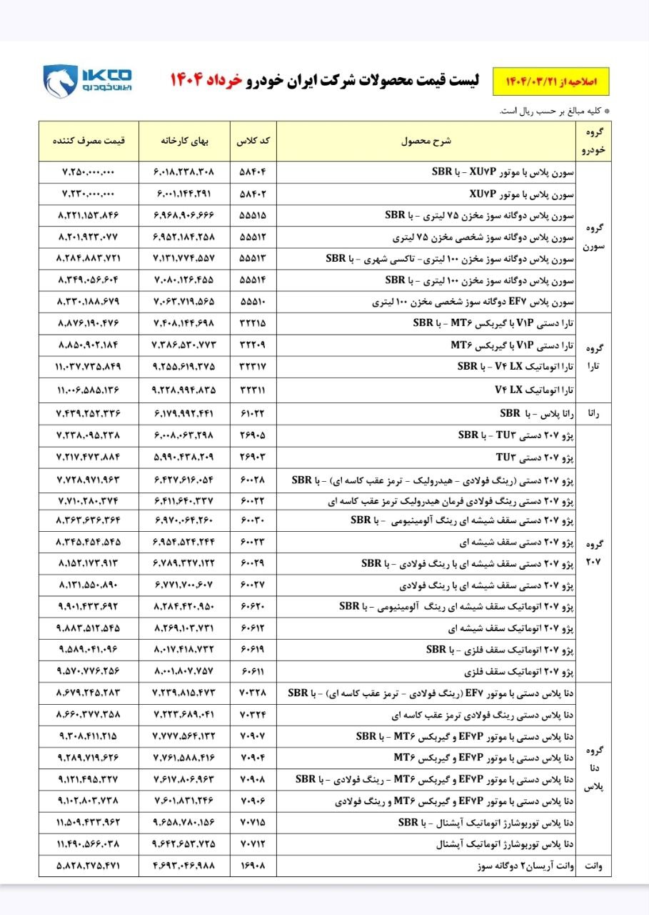 ایران‌خودرو لیست قیمت محصولات خود را به‌روز کرد

🔹در حالی که وزارت صمت در نامه ای به سازمان بورس افزایش قیمت محصولات ایران خودرو را رد کرده بود، شرکت ایران خودرو قیمت جدید محصولاتش را در سایت رسمی خود اعلام کرد.