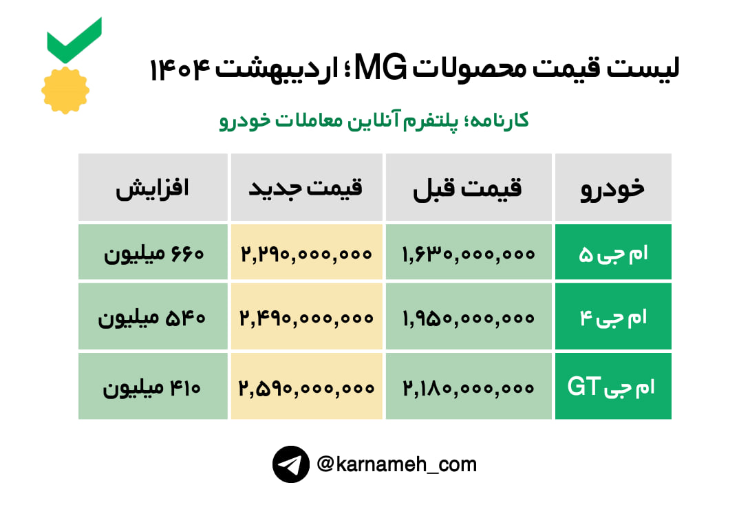 لیست قیمت محصولات MG؛ اردیبهشت ۱۴۰۴ 