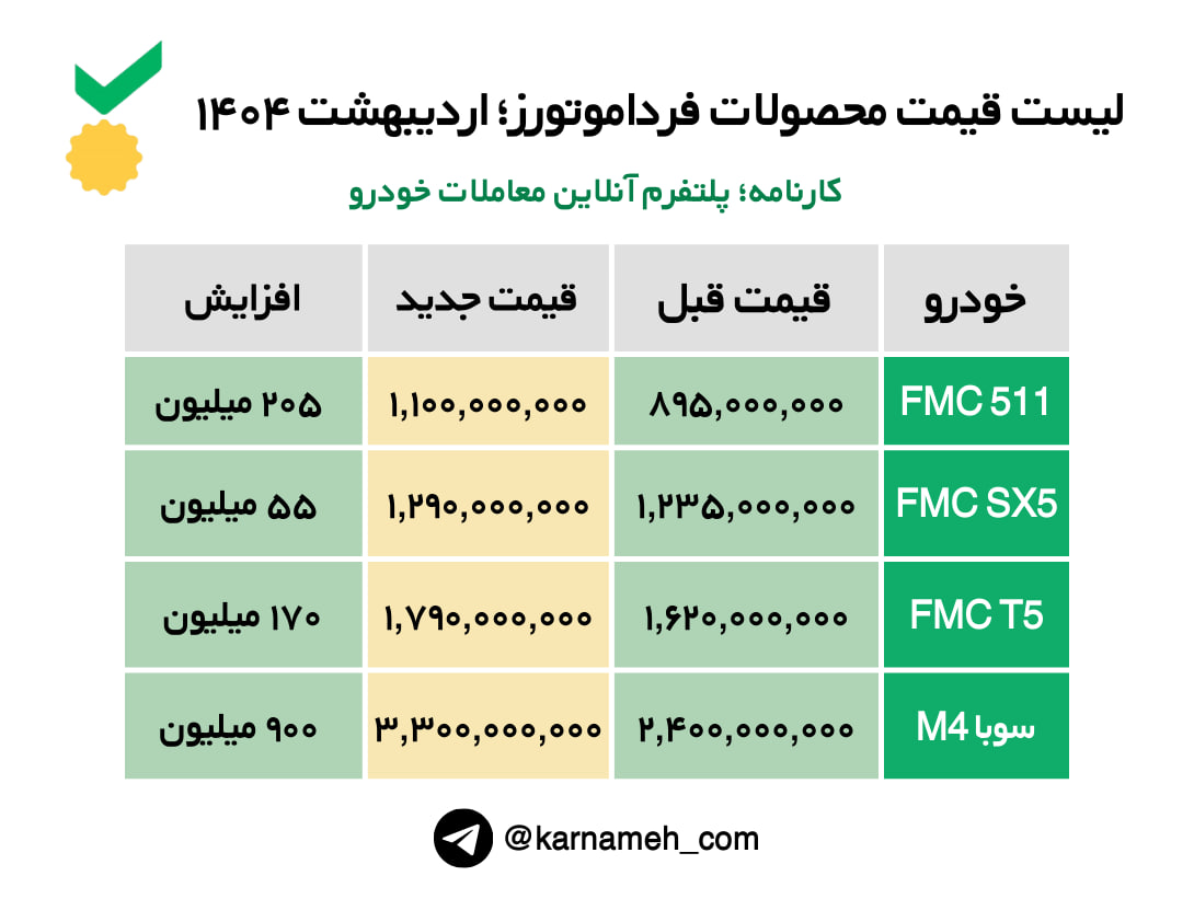 لیست قیمت محصولات فرداموتورز؛ اردیبهشت ۱۴۰۴ 
