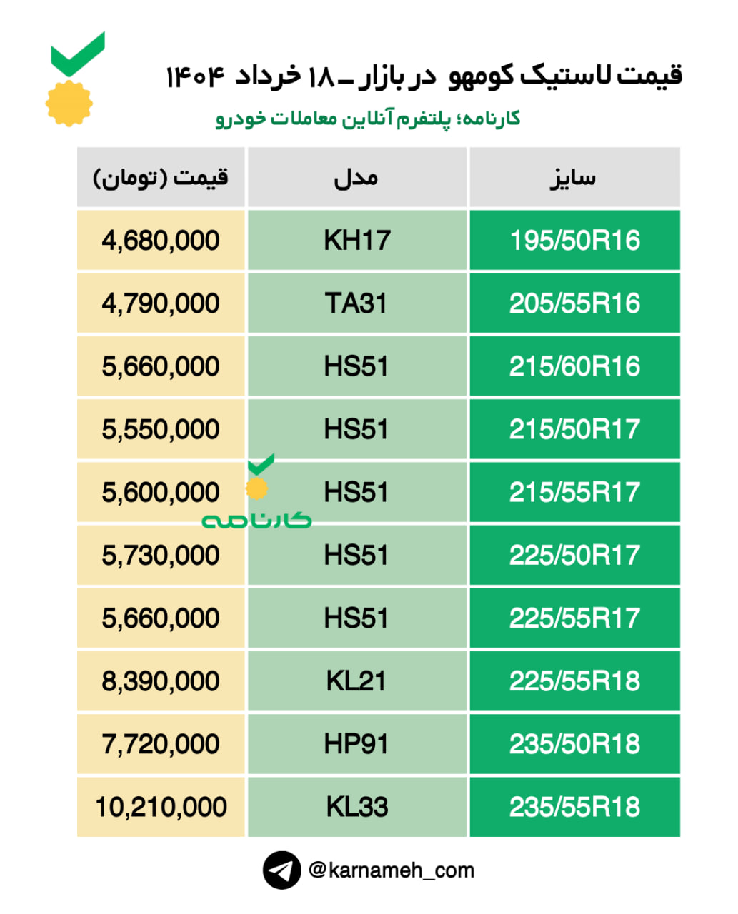 قیمت لاستیک کومهو در بازار ویژه ۱۸ خرداد ۱۴۰۴