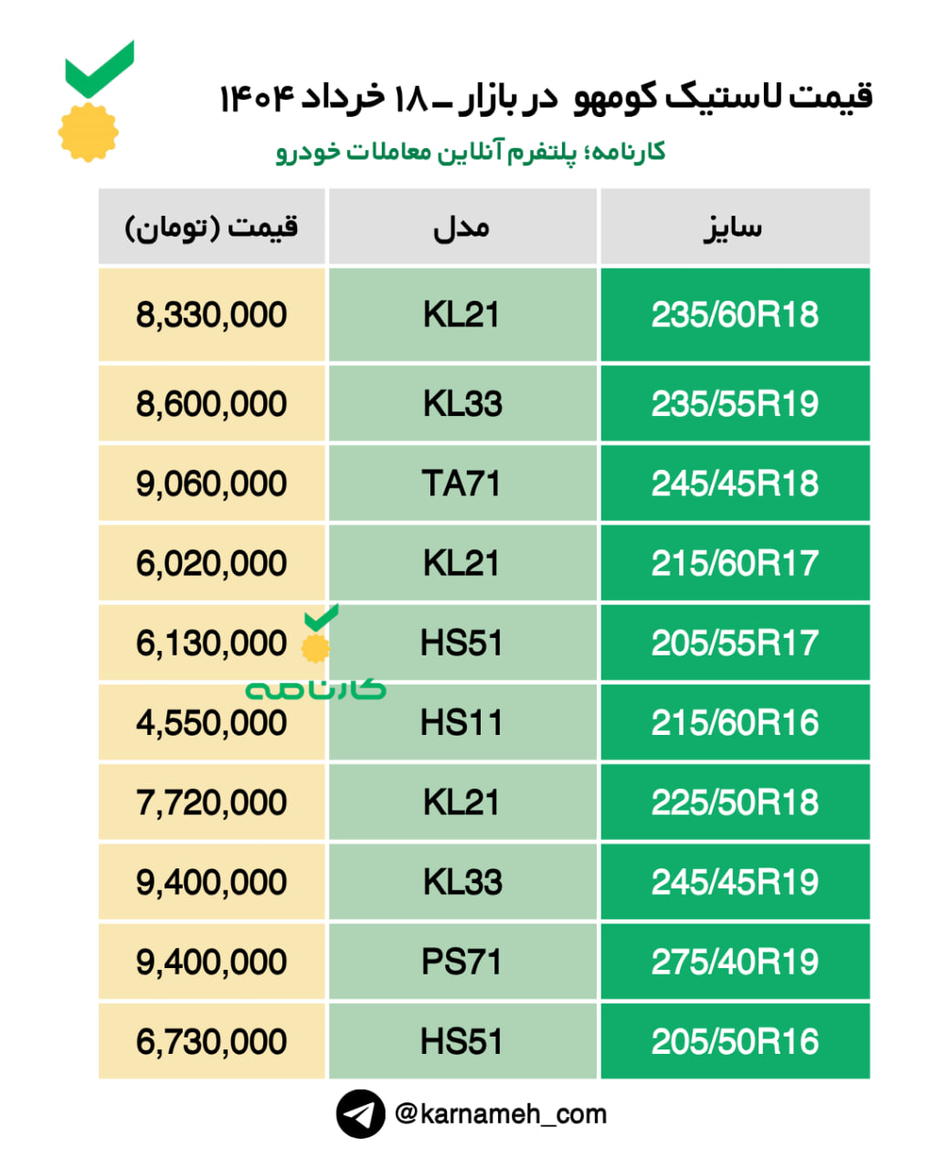 قیمت لاستیک کومهو در بازار ویژه ۱۸ خرداد ۱۴۰۴