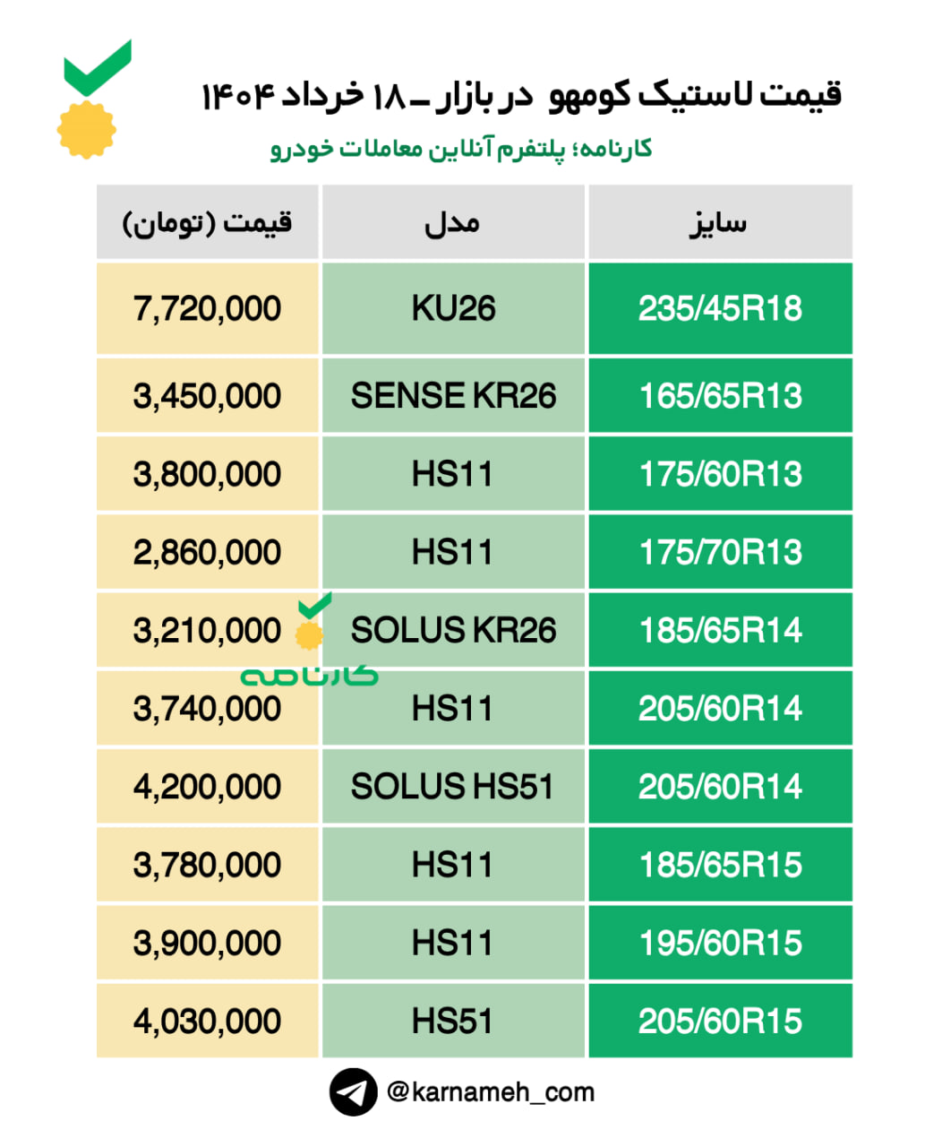 قیمت لاستیک کومهو در بازار ویژه ۱۸ خرداد ۱۴۰۴