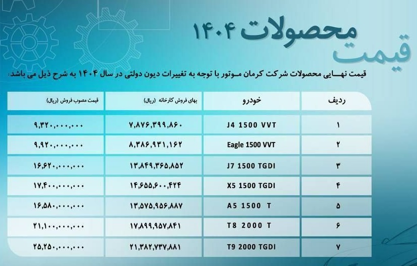 🔺لیست قیمت جدید محصولات کرمان‌موتور ویژه خرداد ۱۴۰۴ 