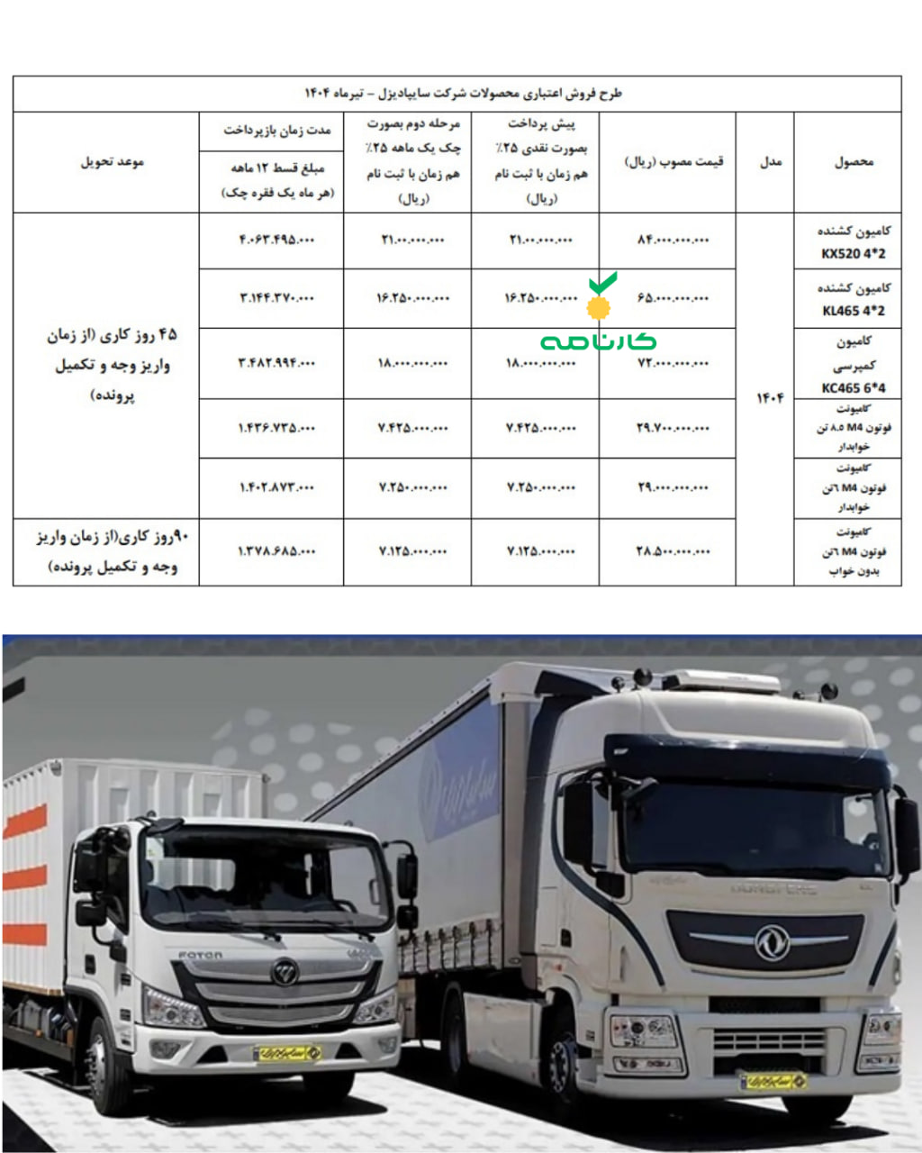 آغاز فروش اقساطی محصولات سایپا دیزل 🔸شرایط فروش اعتباری (تعداد محدود محصولات سایپادیزل با قیمت قطعی) مطابق جدول بالا از ساعت 10:00 صبح روز یکشنبه مورخ 1404/04/29 از طریق سایت فروش اینترنتی تا زمان تکمیل ظرفیت جاری خواهد بود.
