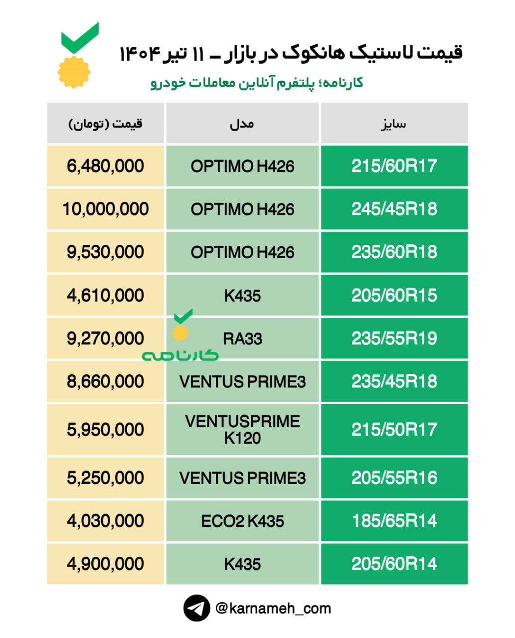 🔺قیمت لاستیک هانکوک در بازار - ۱۱ تیر ۱۴۰۴
