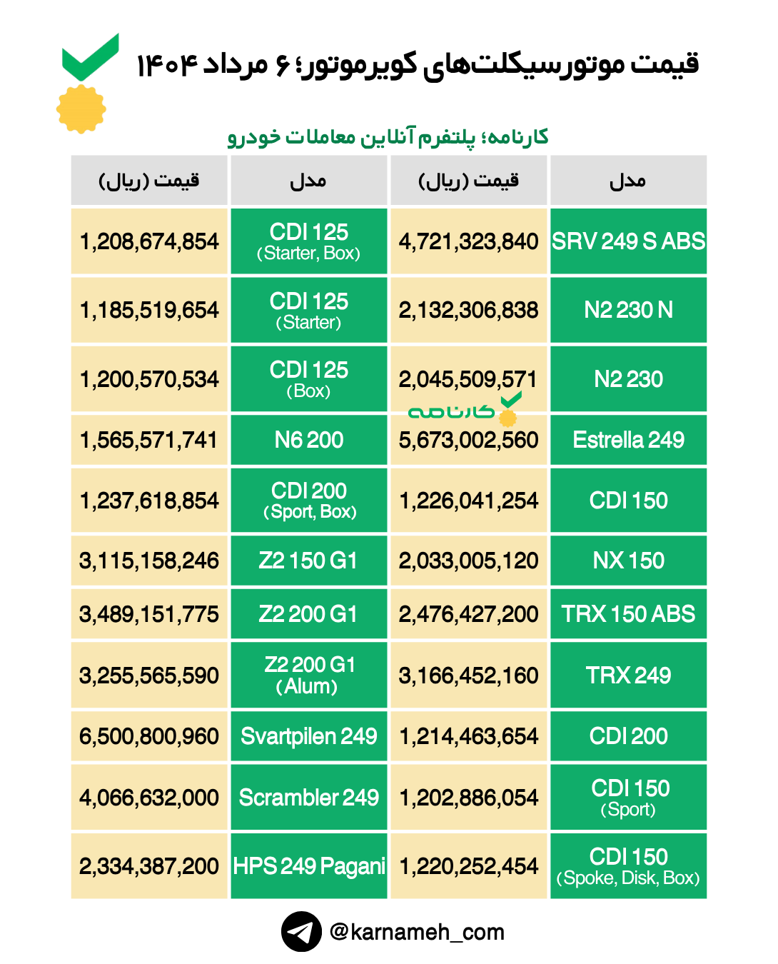 قیمت موتورسیکلت‌های کویرموتور؛ ۶ مرداد ۱۴۰۴