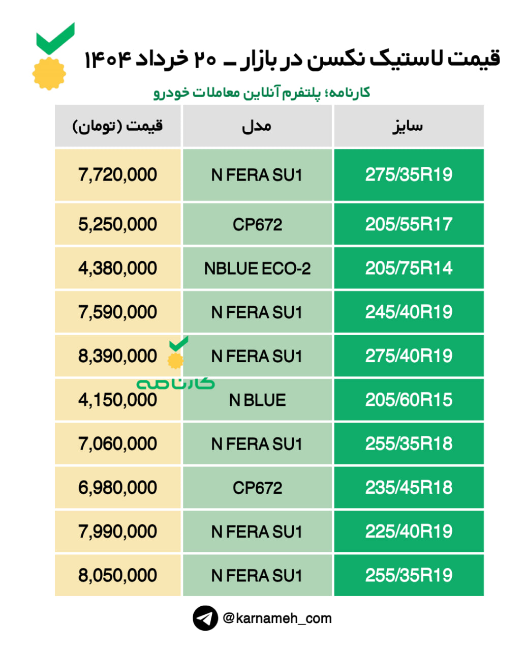 🔺لیست قیمت لاستیک نکسن در بازار - ۲۰ خرداد ۱۴۰۴