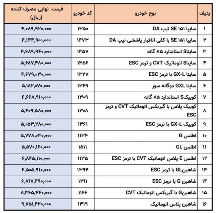 📌قیمت نهایی (مصرف کننده) محصولات سایپا ویژه تیرماه ۱۴۰۴ اعلام شد