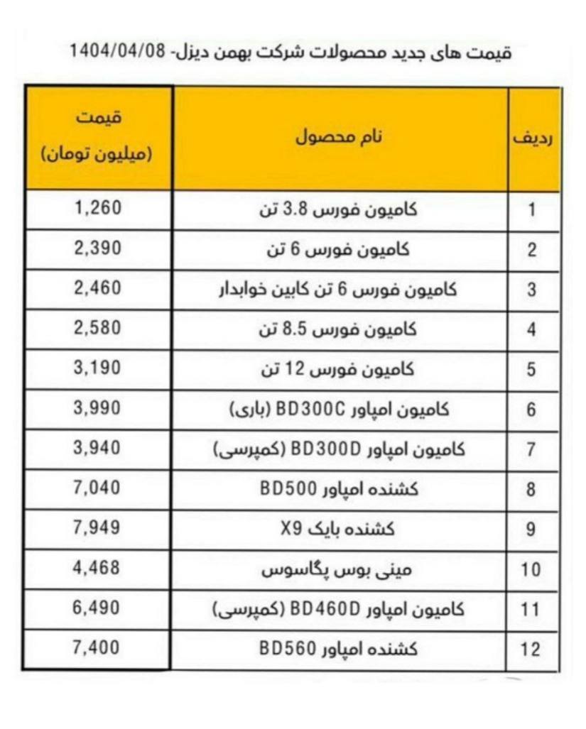 🔺قیمت جدید کارخانه‌ای محصولات بهمن دیزل ویژه تیر ۱۴۰۴ اعلام شد