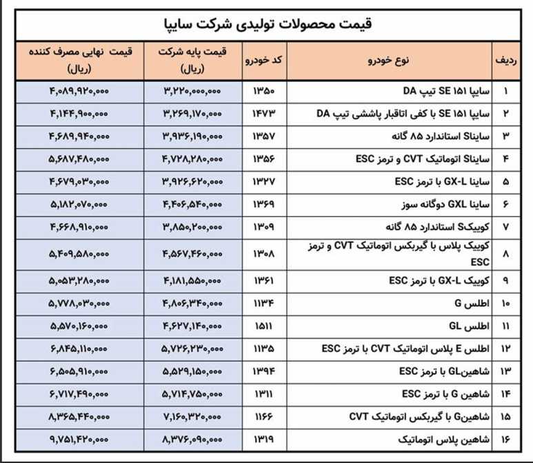 🔺لیست قیمت محصولات سایپا - مرداد ۱۴۰۴
