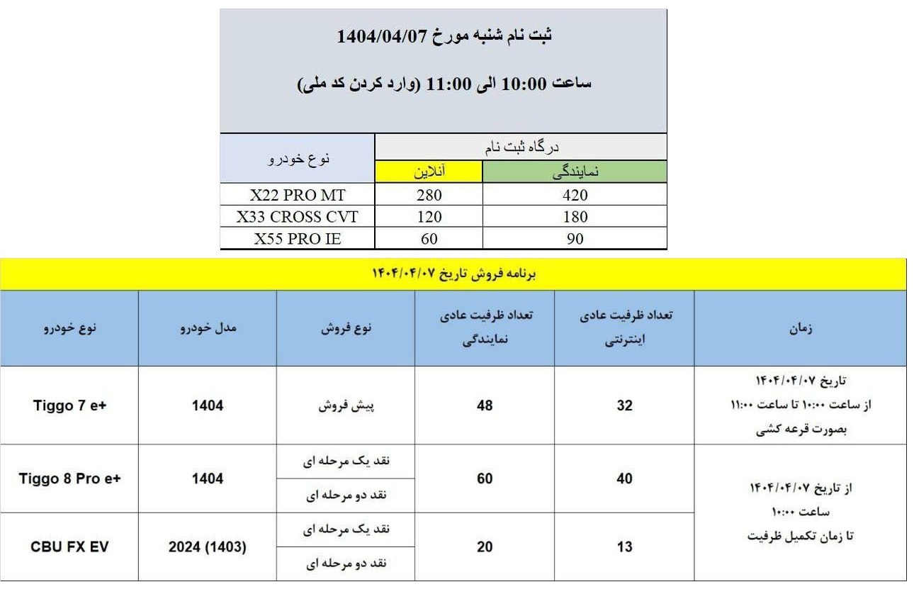 قیمت مدیران خودرو تیر 1404