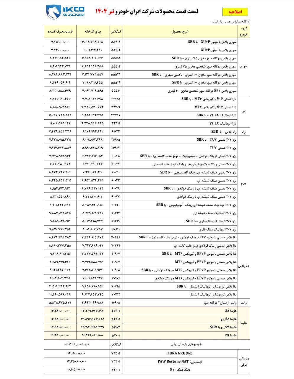 اصلاحیه قیمت نهایی کارخانهای محصولات ایران خودرو ویژه تیر ماه ۱۴۰۴ 🔸در این لیست جدید، قیمت هایما S5 هایما S5پرو، هایما S7 پرو و هایما 7X هم اعلام شده است.
