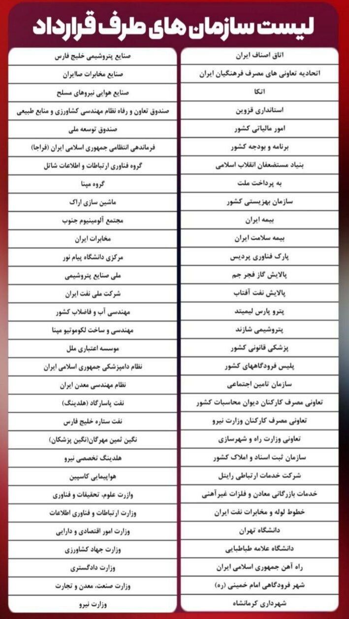 فروش سازمانی محصولات مدیران خودرو ویژه تیر ۱۴۰۴ آغاز شد 🔸فروش محصولات مدیران خودرو ویژه ارگان‌های طرف قرارداد این شرکت با شرایط خاص از امروز شنبه ۲۱ تیرماه ۱۴۰۴ فعال شد.
