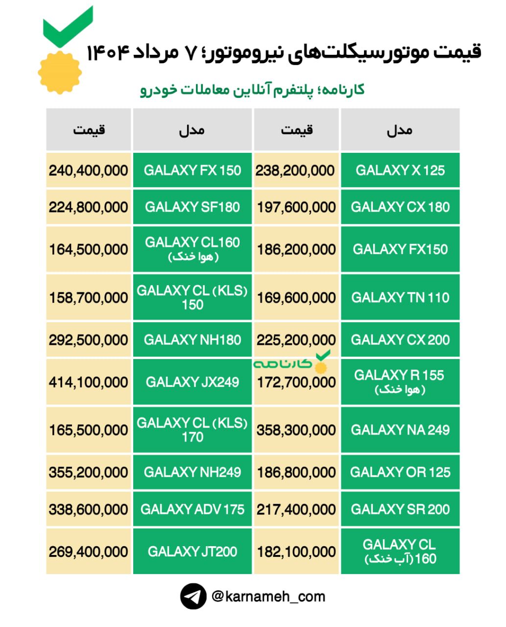 قیمت موتورسیکلتهای نیروموتور؛ ۷ مرداد ۱۴۰۴