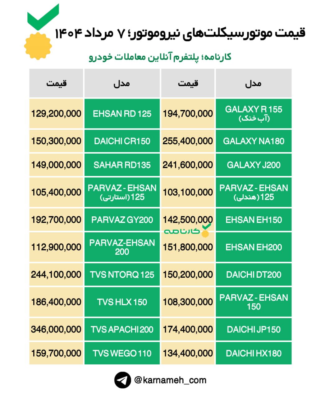 قیمت موتورسیکلتهای نیروموتور؛ ۷ مرداد ۱۴۰۴