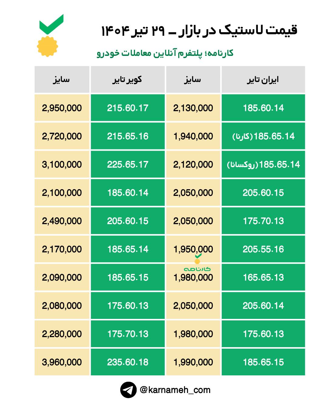 قیمت لاستیک در بازار - ۲۹ تیر ۱۴۰۴