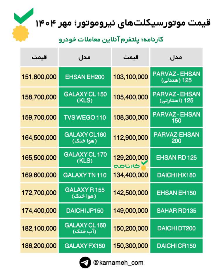 قیمت موتورسیکلت‌های نیروموتور؛ مهر ۱۴۰۴