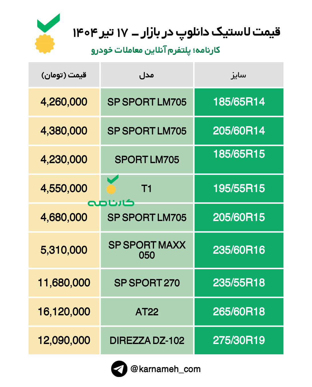قیمت لاستیک دانلوپ در بازار - ۱۷ تیر ۱۴۰۴