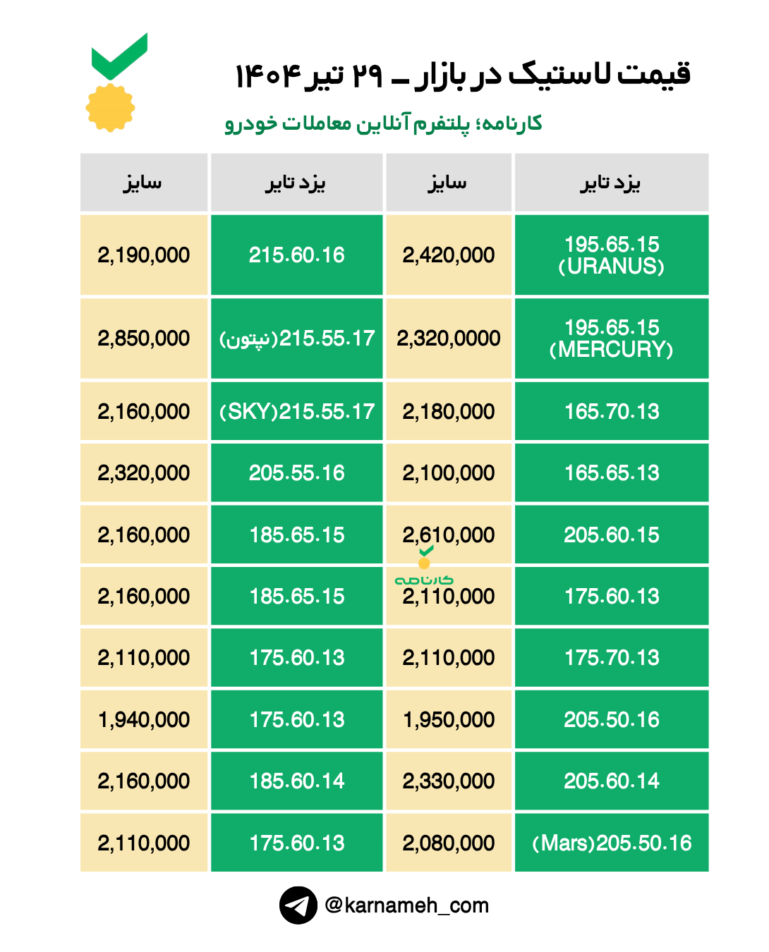 قیمت لاستیک در بازار - ۲۹ تیر ۱۴۰۴