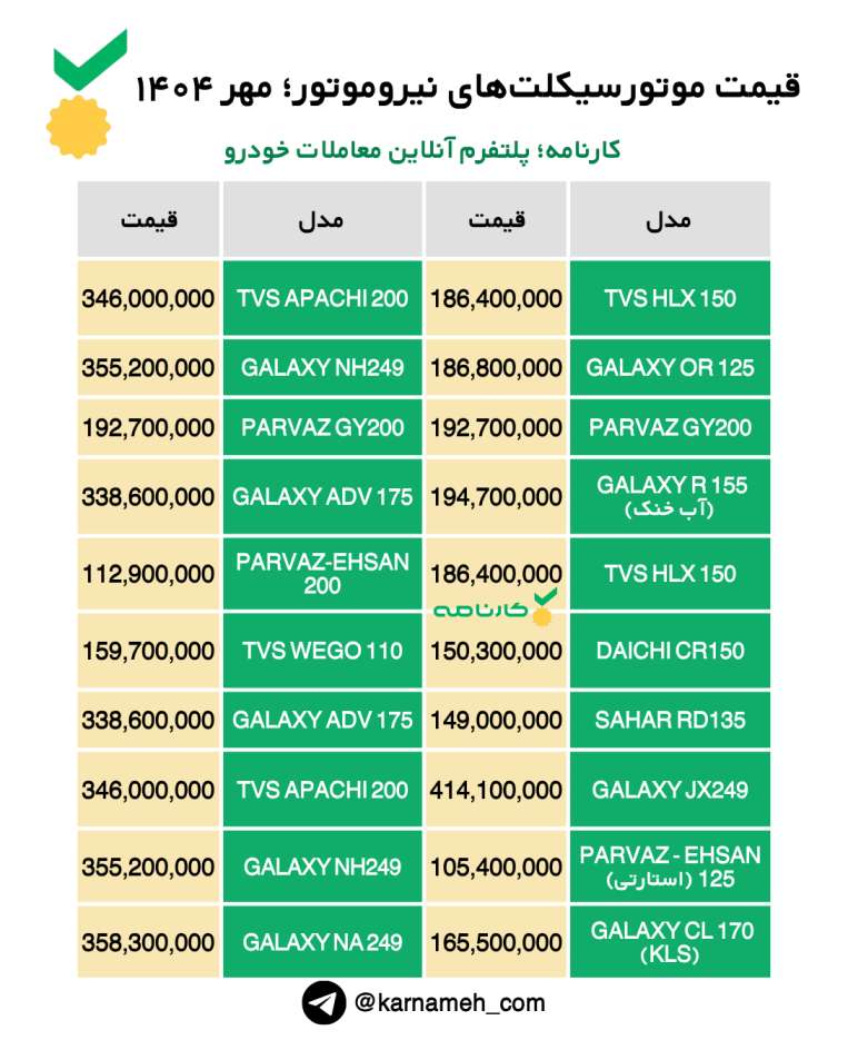 قیمت موتورسیکلت‌های نیروموتور؛ مهر ۱۴۰۴