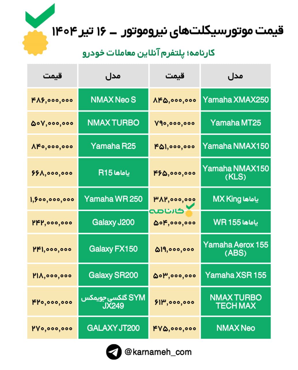 🔺قیمت موتورسیکلت‌های نیروموتور - ۱۶ تیر ۱۴۰۴