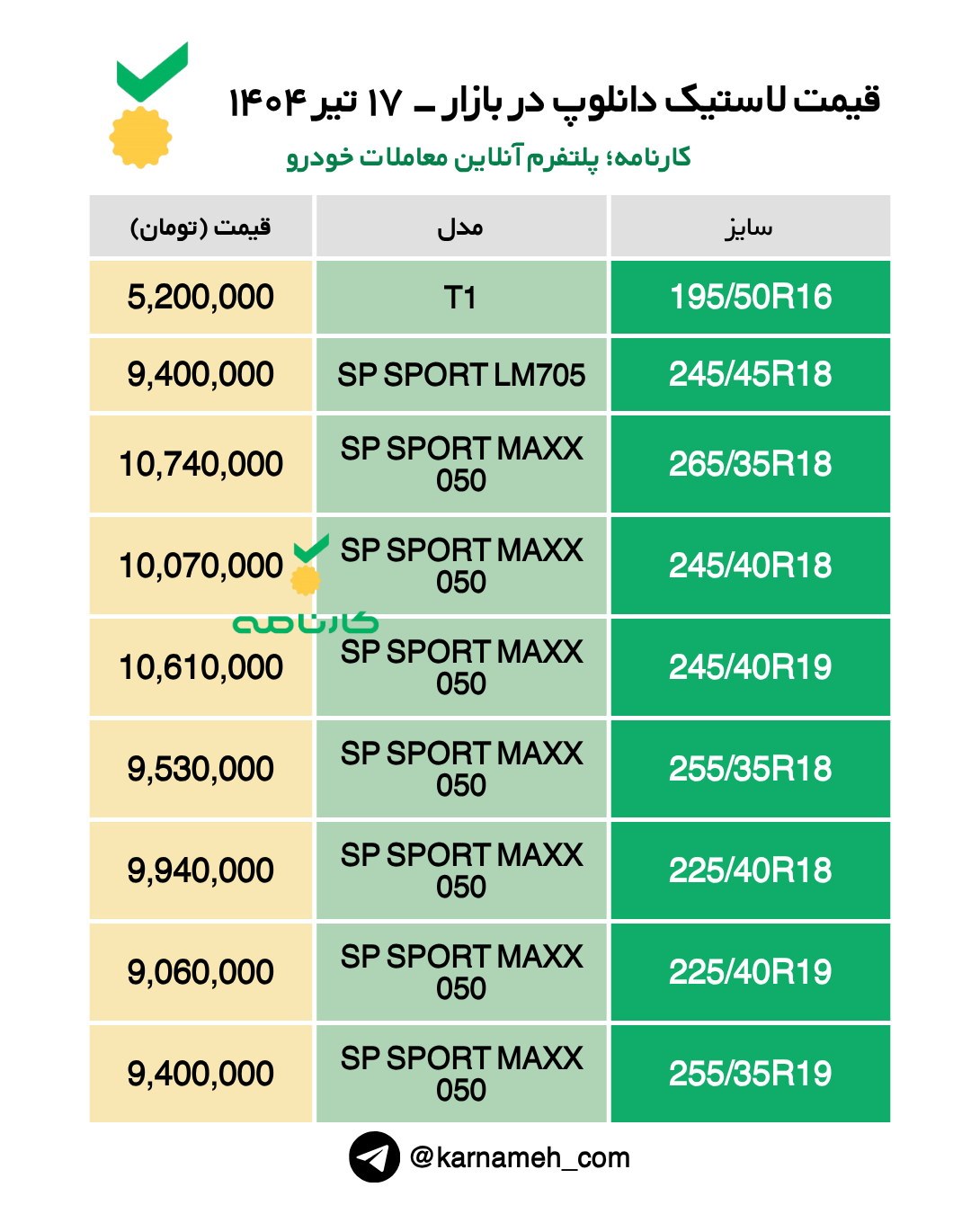 قیمت لاستیک دانلوپ در بازار - ۱۷ تیر ۱۴۰۴