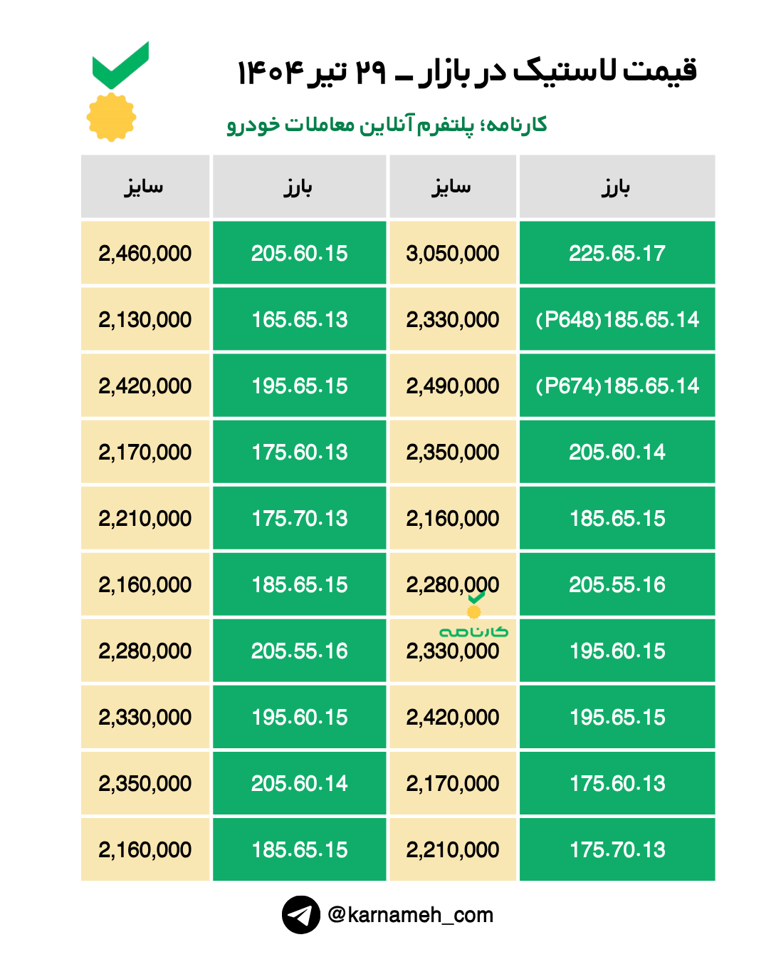 قیمت لاستیک در بازار - ۲۹ تیر ۱۴۰۴