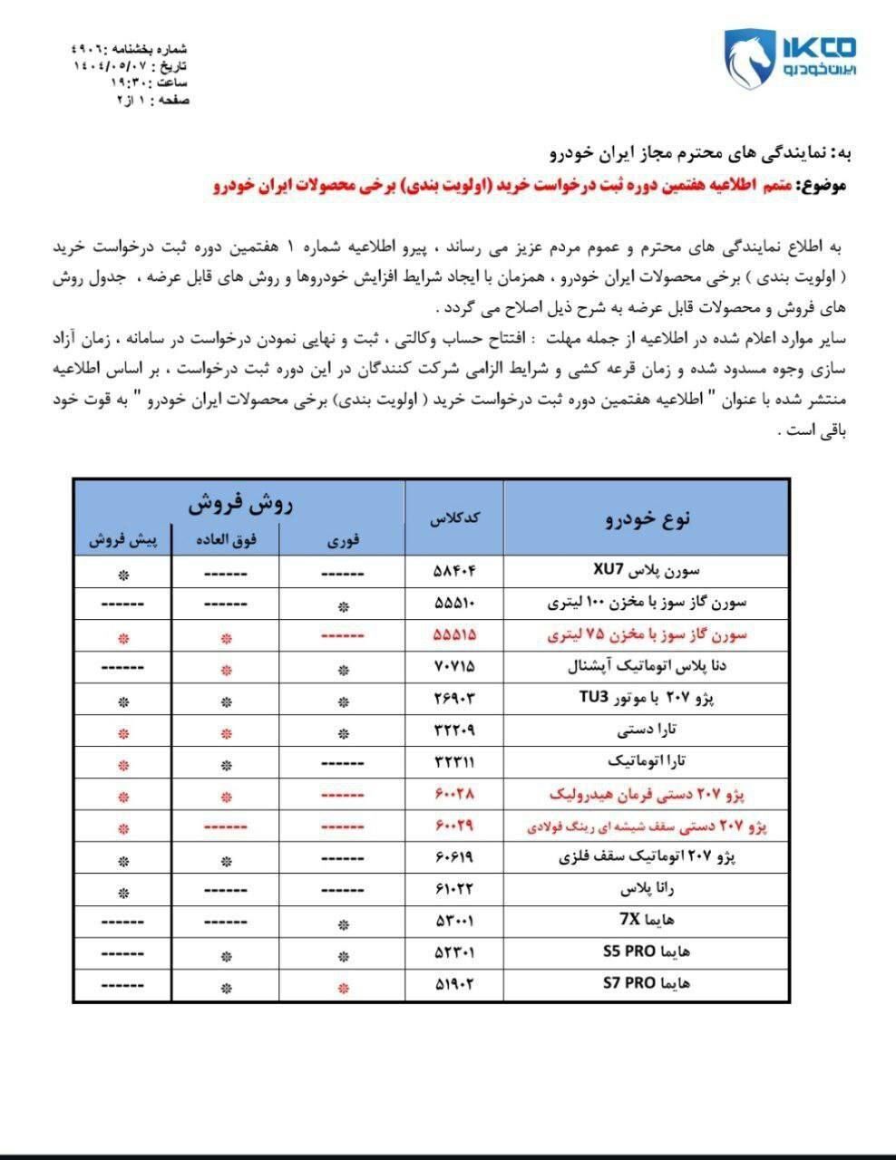 ٣ محصول به لیست محصولات عرضه‌شده در طرح اخیر ایران خودرو اضافه شد

🔸سورن گاز سوز با مخزن ٧۵ لیتری
🔸پژو ۲۰۷ دستی فرمان هیدرولیک
🔸پژو ۲۰۷ دستی سقف شیشه ای رینگ فولادی