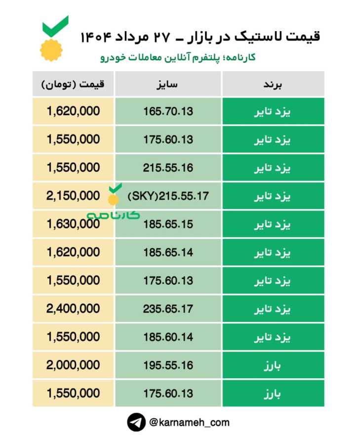 قیمت لاستیک در بازار - ۲۷ مرداد ۱۴۰۴