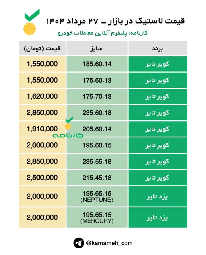 قیمت لاستیک در بازار - ۲۷ مرداد ۱۴۰۴