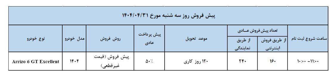 آغاز پیش‌فروش آریزو ۶ جی‌تی اکسلنت مدیران خودرو از فردا 🔸ثبت‌نام از سه شنبه ٣١ تیر ماه ساعت ۱۰ از طریق نمایندگی‌های مدیران‌خودرو 
