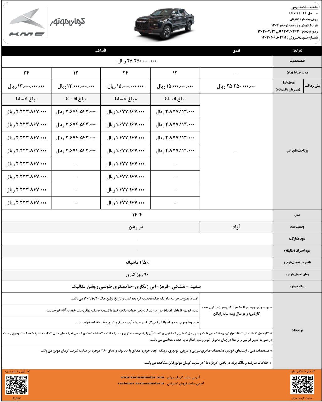 شرایط فروش کی ام سی T9 کرمان موتور اعلام شد 🔹شرکت کرمان موتور شرایط فروش نقدی و اقساطی خودروی کی ام سی T9 را اعلام کرد. 🔹موعد تحویل ۹۰ روز کاری 🔹شروع ثبت‌نام از روز شنبه ۲۱ تیرماه تا روز چهارشنبه ۳۱ تیرماه به صورت اینترنتی و با مراجعه به سایت کرمان موتور 🔸قیمت مصوب: ۲,۵۲۵,۰۰۰,۰۰۰ تومان 🔹قیمت روز: ۲,۹۴۰,۰۰۰,۰۰۰ تومان 