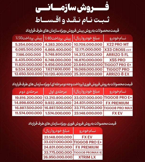 فروش سازمانی محصولات مدیران خودرو ویژه تیر ۱۴۰۴ آغاز شد 🔸فروش محصولات مدیران خودرو ویژه ارگان‌های طرف قرارداد این شرکت با شرایط خاص از امروز شنبه ۲۱ تیرماه ۱۴۰۴ فعال شد.