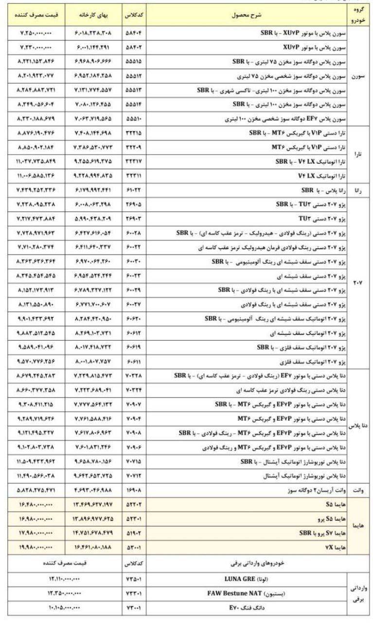 🔺لیست قیمت محصولات ایران‌خودرو - مرداد ۱۴۰۴ 